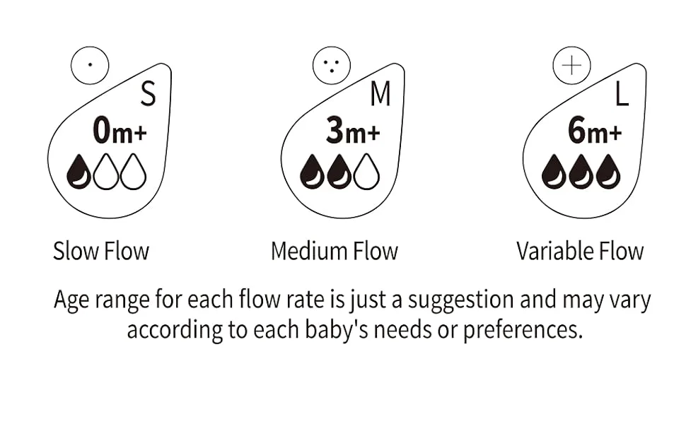 haakaa Gen.3 Silicone Orthodontic Bottle Nipple - Anti-Colic Teat Attachment Compatible with Baby Bottles (Glass/Silicone)-Variable Flow - 2 pcs. L-6M+ Clear - Nipple guide