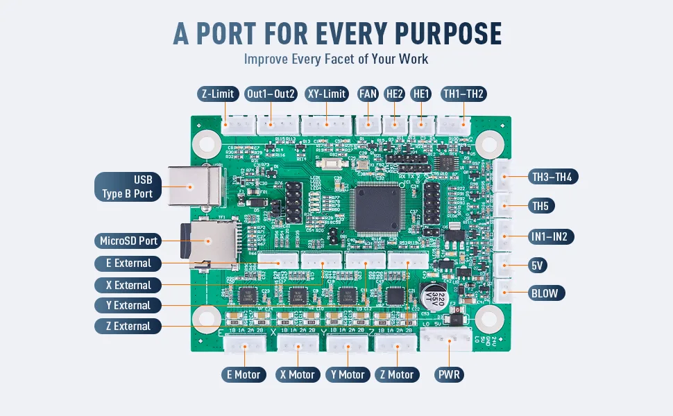 OMTech K40+ Laser Engraver Motherboard Upgrade  Replacement Control Board for CNC CO2 Laser Cutter Engraver Machines with Rotary Axis Autofocus Support  Smoothie Mainboard for LightBurn K40 Engraving - product information 7
