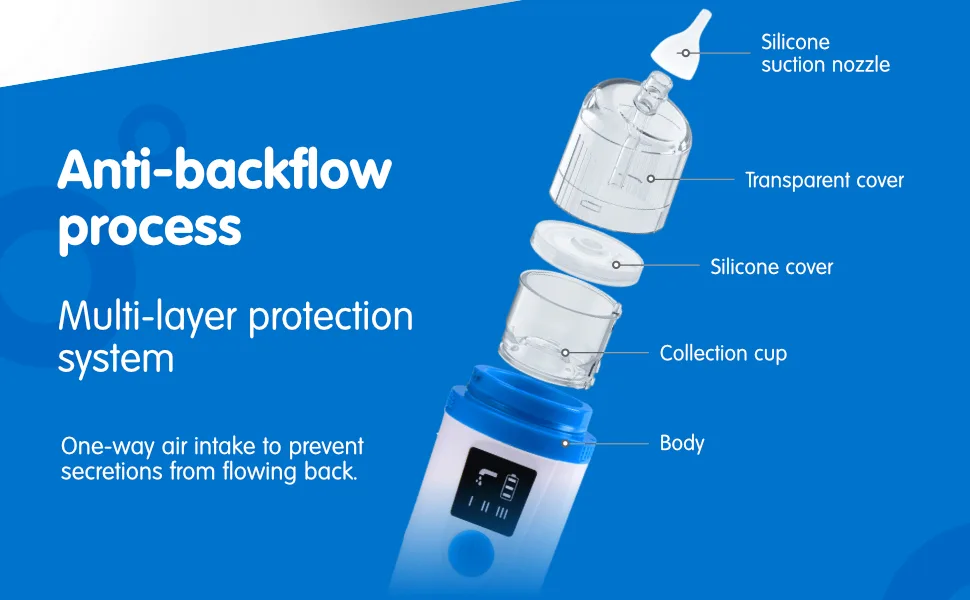 Elepho eClear Advanced Baby Nasal Aspirator. Easy-to-Use with Overflow Protection Technology. Multiple Suction Settings Use for Babies and Children. Single Button Use. Easy Cleaning. USB Rechargeable - Anti-backflow process