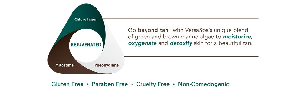 Versa Spa BoTan Facial Self Tan Nectar for a Radiant Glow  1.7 fl. oz. - product information 3