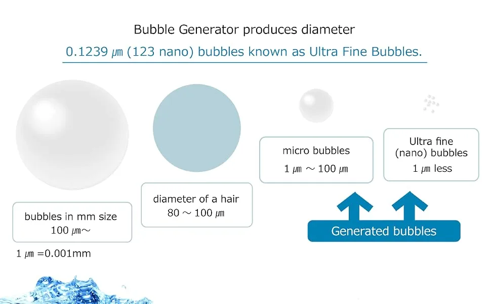 Micro Bubble Generator  Nano Bubble Bath  nano bubbles help to clean and keep skin moisturized - fine bubble