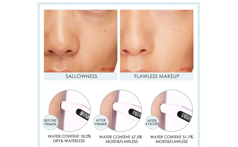 FOCALLURE Blurmax Pore-Minimize Face Primer  Skin Color Correcting  Lightweight  Mattifying  Controls Shine  Hydrates  All-Day Wear  Greenv - FA166   3