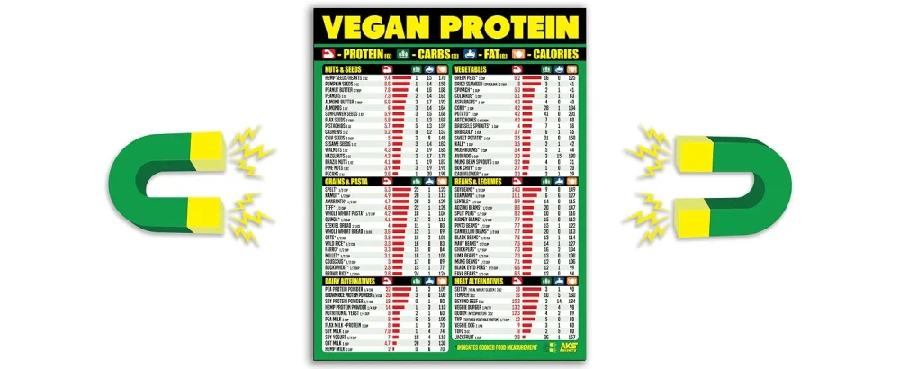 Vegan Protein Cheat Sheet Magnet - Plant Based Diet Muscle Building Guide - A Healthy Nutrition Reference for Vegetarian and Vegan Diets - plant protein plant based diet vegan meals lectin free foods chart vegan diet protein cooking tools
