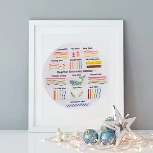 Fanryn Embroidery Kit for Beginners Beginner Embroidery Stitch Practice Kit  3 Sets Embroidery Kit to Learn 35 Different Stitches for Craft Lover Hand Stitch with Embroidery Skill Techniques Kit 10 - Embroidery Kit for Beginners Beginner Embroidery Stitch Practice Kit