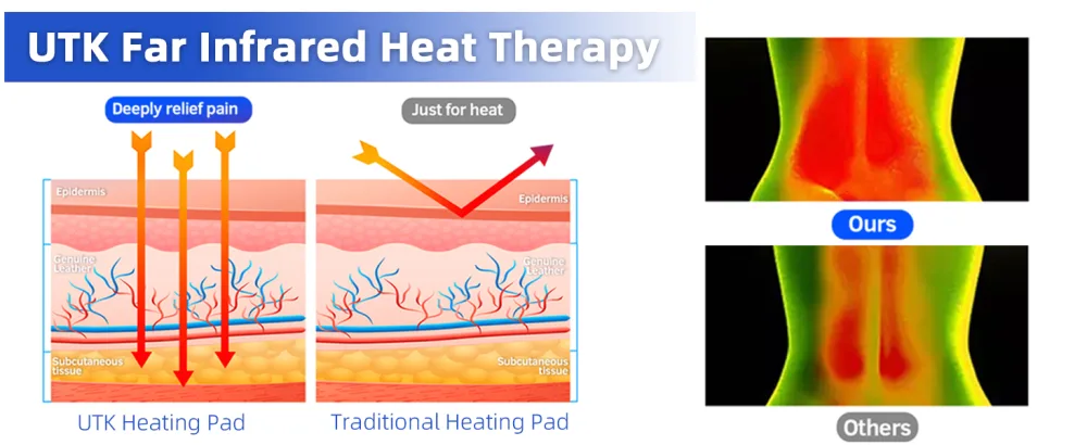 UTK Heating Pad for Lower Back Pain Relief  Far Infrared Heating Pad with Natural Gemstone  Extra Large Heating Belt  55''  Heating Fast  Hot Enough  Auto Shut Off  Smart Controller - product information 16
