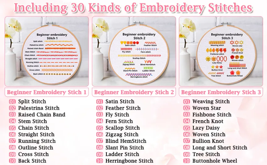 4 Sets Beginners Embroidery Stitch Practice kit  Embroidery Starter kit for Craft Lover with 30 Different Stitches Embroidery Skill Practice Kit Include 4 Embroidery Cloth with Pattern Embroidery Hoop - Beginners Embroidery Stitch Practice kit