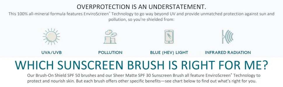 Colorescience Sunforgettable Total Protection Brush On Shield BRONZE SPF 50 - product information 17
