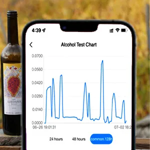 GREENWON Breathalyzer  Smartphone App Accurate Alcohol Breathalyzer Tester - Alcohol Test Chart