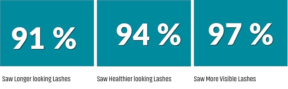Lash Booster | Advanced Eyelash Growth Serum And Eyebrow Enhancer | Grow Longer Beautiful Eyelashes And Bold Eyebrows | Naturally Promotes Fuller  Thicker  Longer  Lashes & Brows - eye oils make up essentials hair curlers extension eyebrow lashlift eyeliner natural look glow