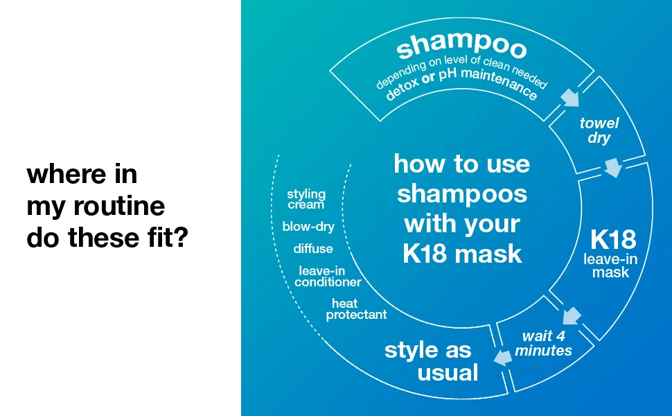 K18 PEPTIDE PREP  Color-Safe Detox Clarifying Shampoo - Non-Stripping  pH-Optimized Cleanse Removes Product Buildup  Dirt  Oils  Metals  8.5 fl oz - product information 12