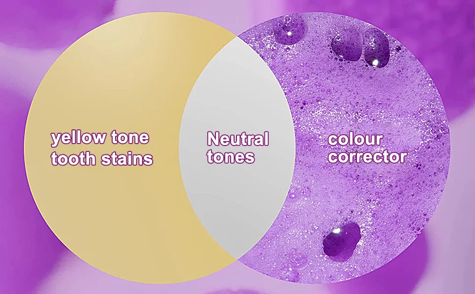 2PCS Whitening Toothpaste Purple Toothpaste for Teeth Whitening Color Corrector Toothpaste Toothpaste Whitening Teeth Whitening Toothpaste Remove Stains Improves Teeth Brightness and Reduce Yellowing - product information 2