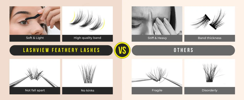 LASHVIEW DIY Lash Extensions 48 Pcs Cluster Lashes for Self-application Individual Lashes at Home  3D Rapid Soft and Lightweight-Style D10 Mix(10/12/14/16mm) - sturdy band perfect curl