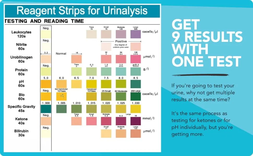 URS 9-in-1 Urine Test Strips 9 Parameters Testing UTI  Protein/Leukocytes/Nitrite/pH/Blo  100 CT - Basic 2
