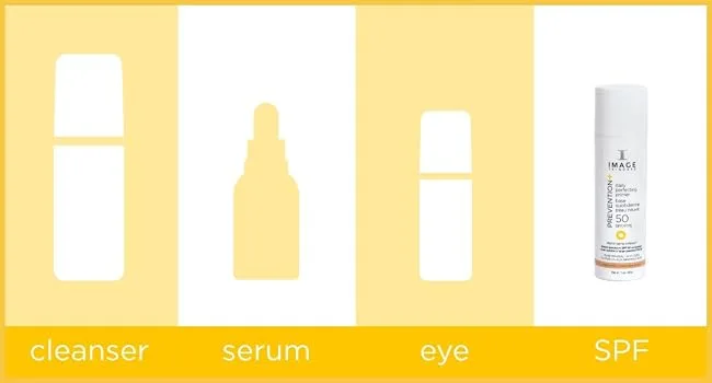 IMAGE Skincare  Prevention+ Daily Perfecting Primer SPF 50  Zinc Oxide Face Priming Sunscreen Lotion  1 oz - REGIMINE