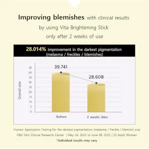 CHARMZONE Multi balm Facial Serum Stick Summer Vitamin C 30% with Brightening (Vita Brightening Stick) - product information 6