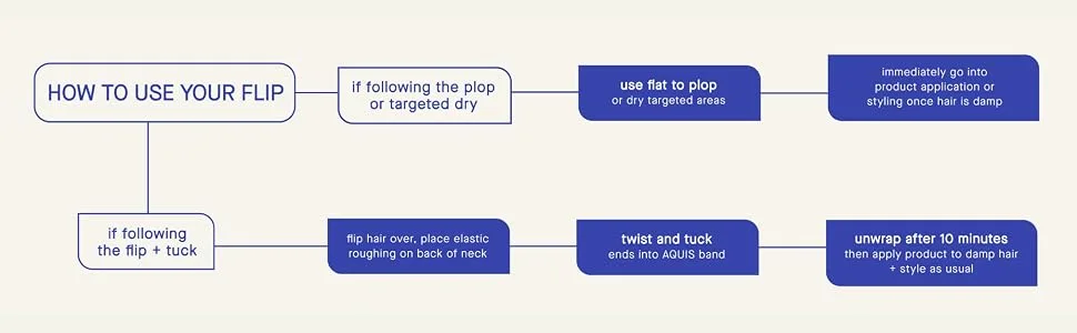 AQUIS Flip Hair-Drying Tool  Water-Wicking  Ultra-Absorbent Recycled Microfiber Pearl - flip chart