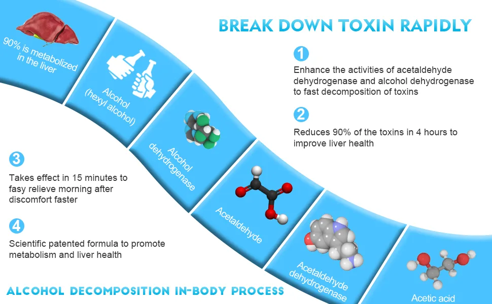 SOBER RUSH|Better Morning After Party Smart|Feel Better Cheers |Support Liver|NADH Patented Formula|Booster Break Down Toxin Hydration Products Cannot (6 Servings/Box) - alcohol detox