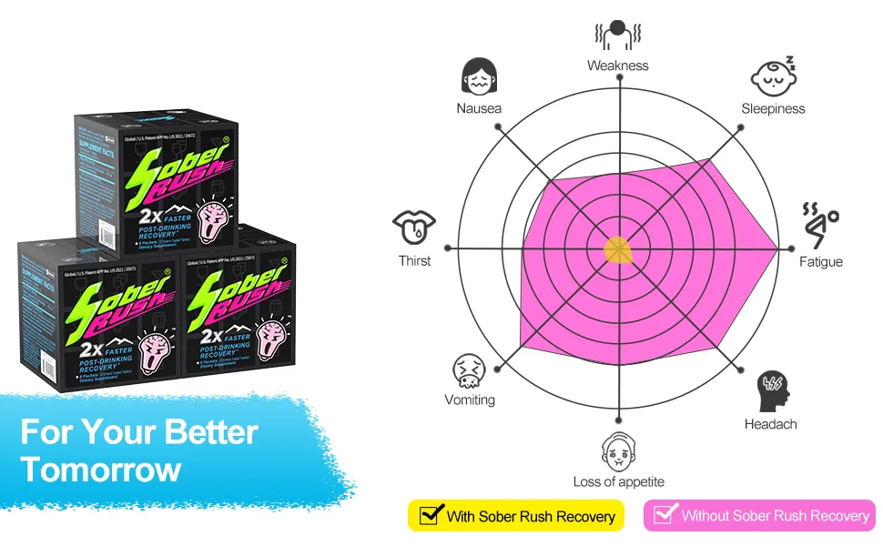 SOBER RUSH|Better Morning After Party Smart|Feel Better Cheers |Support Liver|NADH Patented Formula|Booster Break Down Toxin Hydration Products Cannot (6 Servings/Box) - alcohol withdrawal