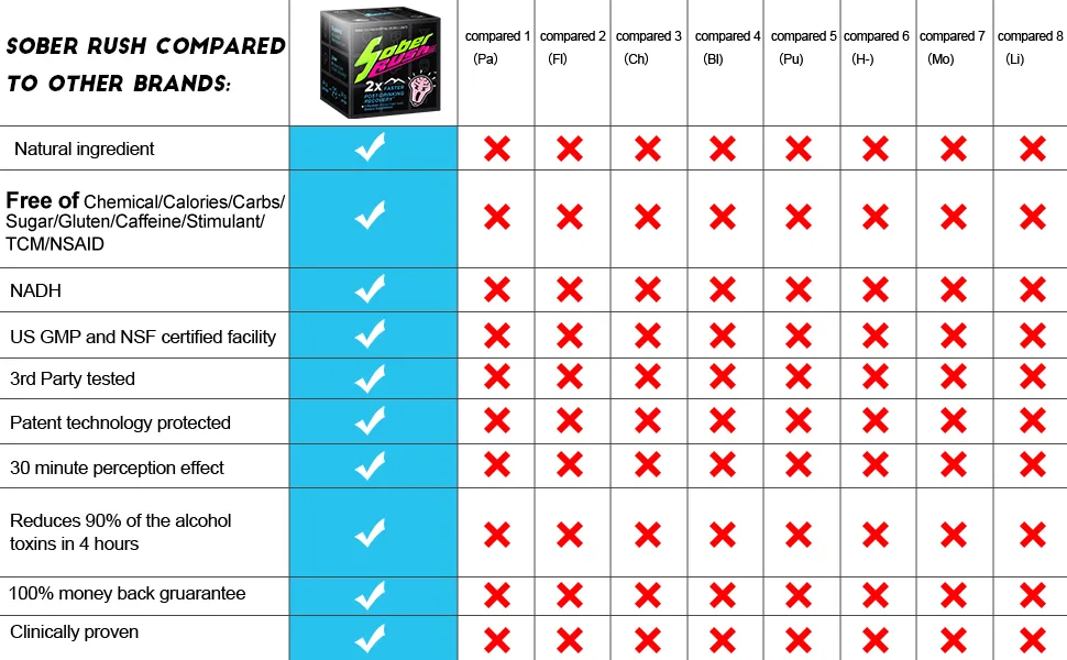 SOBER RUSH|Better Morning After Party Smart|Feel Better Cheers |Support Liver|NADH Patented Formula|Booster Break Down Toxin Hydration Products Cannot (6 Servings/Box) - pre alcohol
