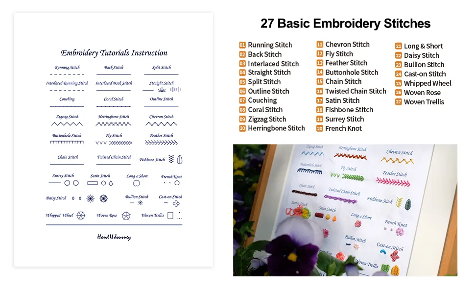 HAND U JOURNEY Basic Embroidery Stitch Kit: Perfect for Beginners with 28 Different Stitches and a Mushroom Embroidery Set Basic kit-02 - Basic Embroidery Stitches
