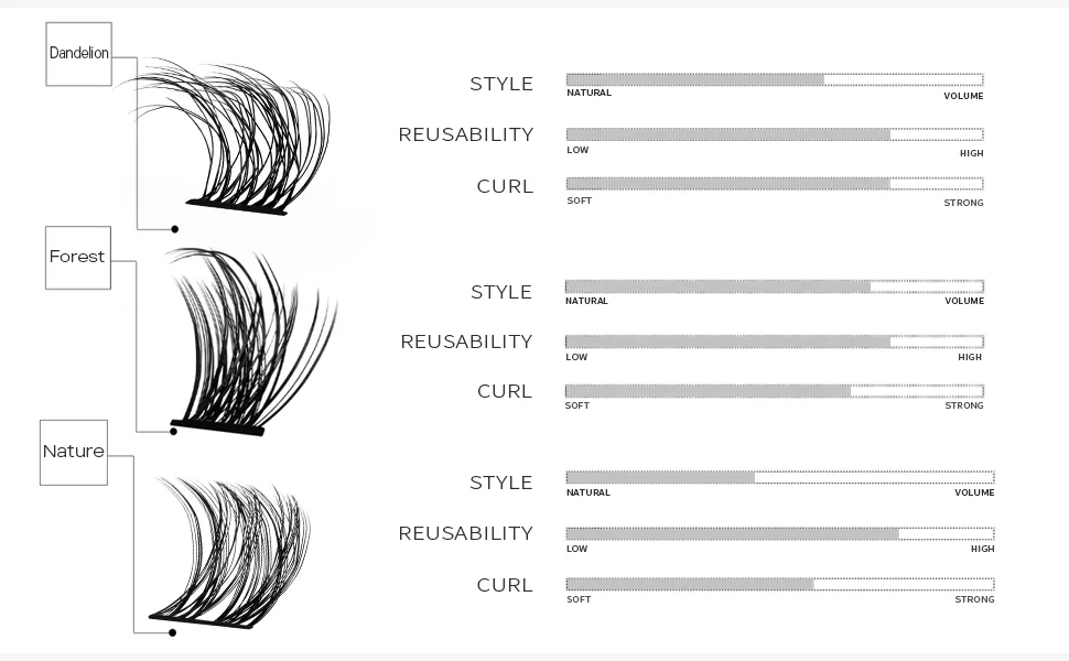 Lash Clusters C Curl  DIY Lash Extension  False Eyelashes Natural Look  Fluffy Lashes  Individual Lashes Set  12 Lash Clusters Mixed Length  Lightweight  Comfortable  Reusable (12mm-DANDELION) - different