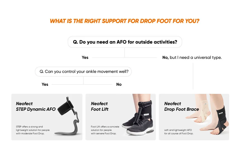 Neofect STEP Medium Left AFO Foot Drop Brace  Drop Foot Brace for Walking  Ankle and Foot Orthosis Support Left Medium - product information 13