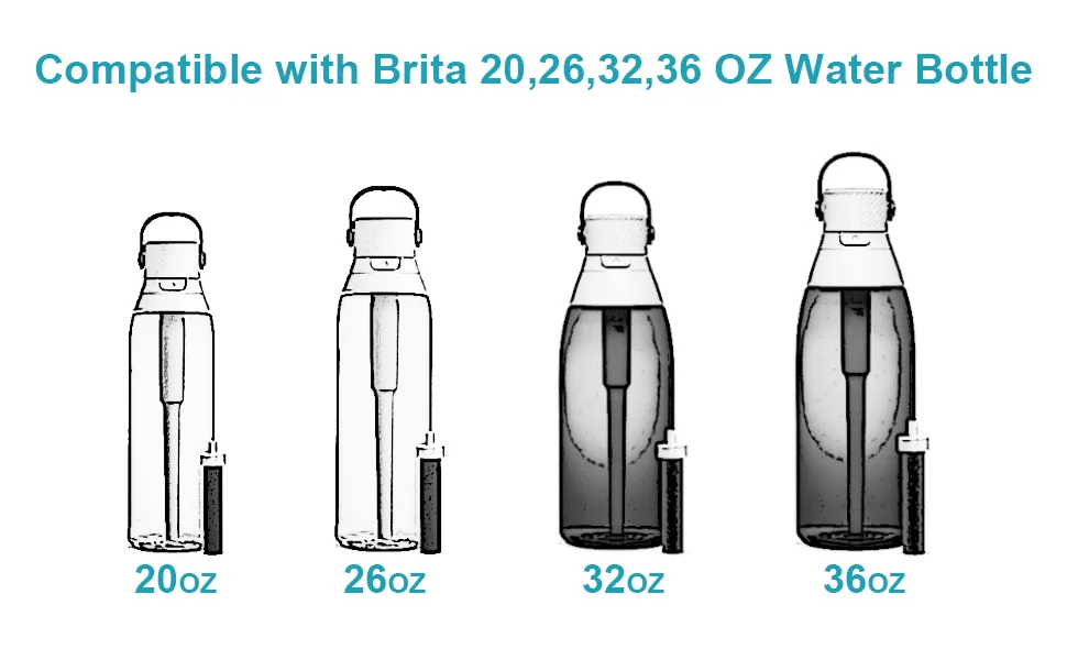 YUBIRD Straw Replacement for Brita Water Bottle - 2 PCS Silicone Mouthpiece Replacement for Brita Water Bottle  Top Replacement Cap for Brita Water Bottle  Bite Valve Replacement Parts for Brita - bite valve replacement
