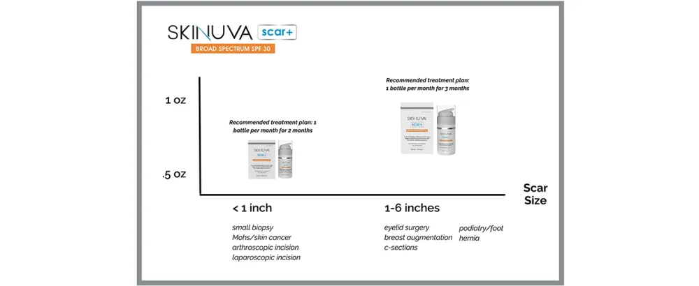 New Skinuva  Next Generation Scar+ Cream - Advanced Scar+ SPF 30 Cream Formulated with Growth Factors (0.5 oz) - scar+ size