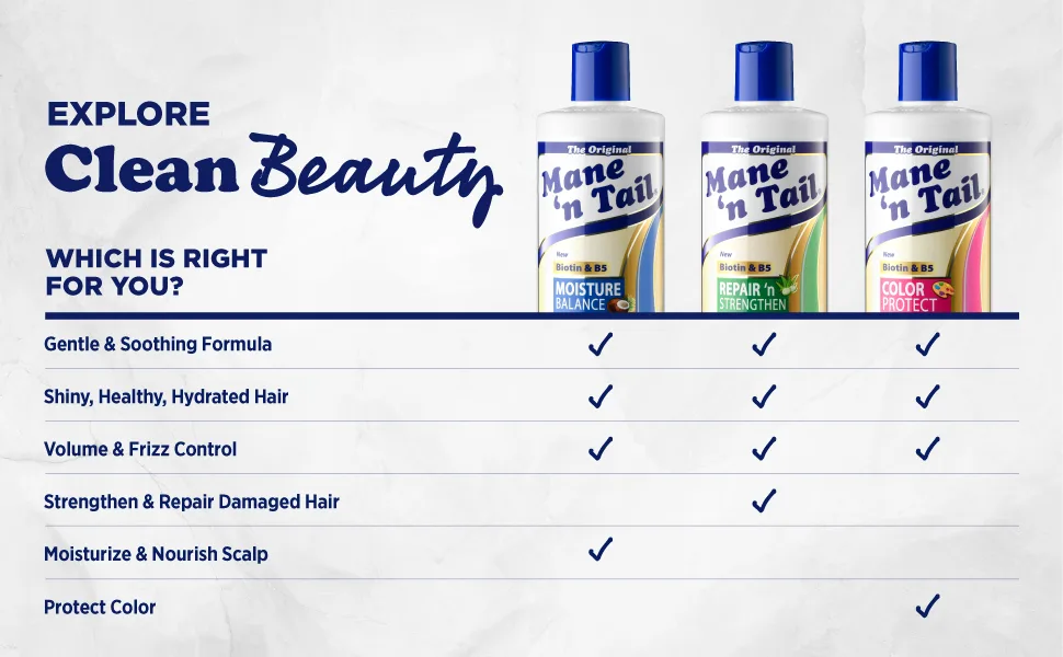 Moisture Balance Shampoo & Conditioner 20oz each Coconut Milk & Biotin - Comparison Chart of Clean Beauty Product Line