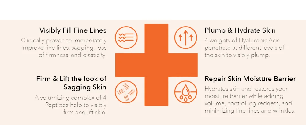 Dr Dennis Gross DermInfusions Fill + Repair Serum: Immediately Fills Lines  Plumps & Repairs  1 oz - BENEFITS
