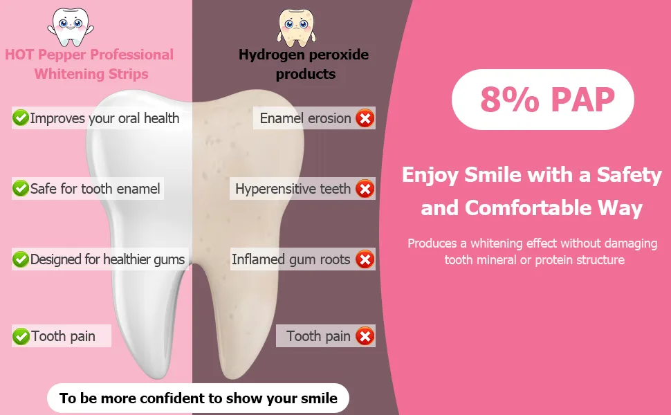Hot Pepper Professional Teeth Whitening Strip Kit with 8% Pap  56 Pouches 112 Strips Total (Coconut) - teeth whitening strip