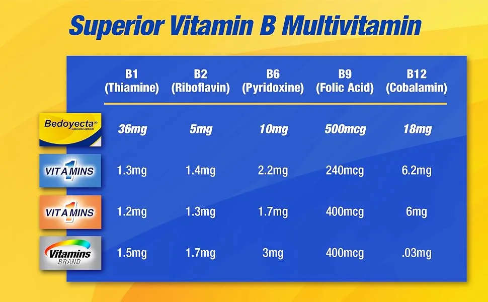 Bedoyecta Multivitamin Contains Iron  Folic Acid  Vitamin C  B1  B2  B9  and B12  30 Count 30 Count (Pack of 1) - Super Vitamin B Multivitamin