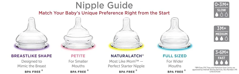 Playtex NaturaLatchNipple  Slow Flow  2-Count 2 Count (Pack of 1) Slow Flow - Playtex Baby Nurser Nipples VentAire Nipples Just Like Mom Boob BPA Free