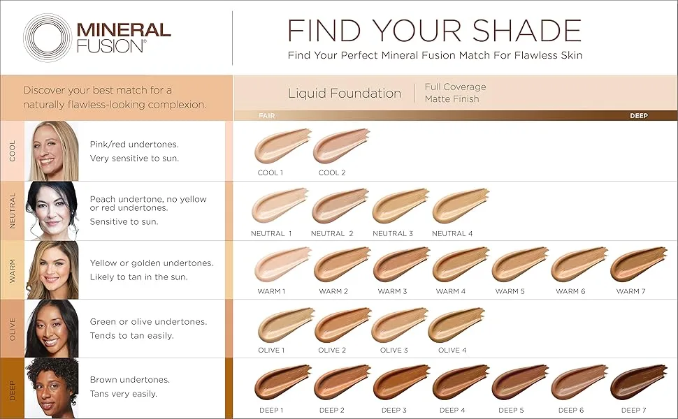 Mineral Fusion Liquid Foundation  Warm 2  1 Fl Ounce Warm 2 1 Fl Oz (Pack of 1) - Color Matching Chart