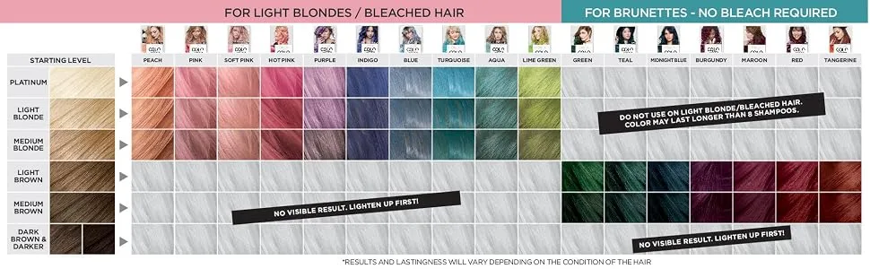 L'Oreal Paris Colorista Bleach  Highlights Highlights 1 Count (Pack of 1) - product information 8