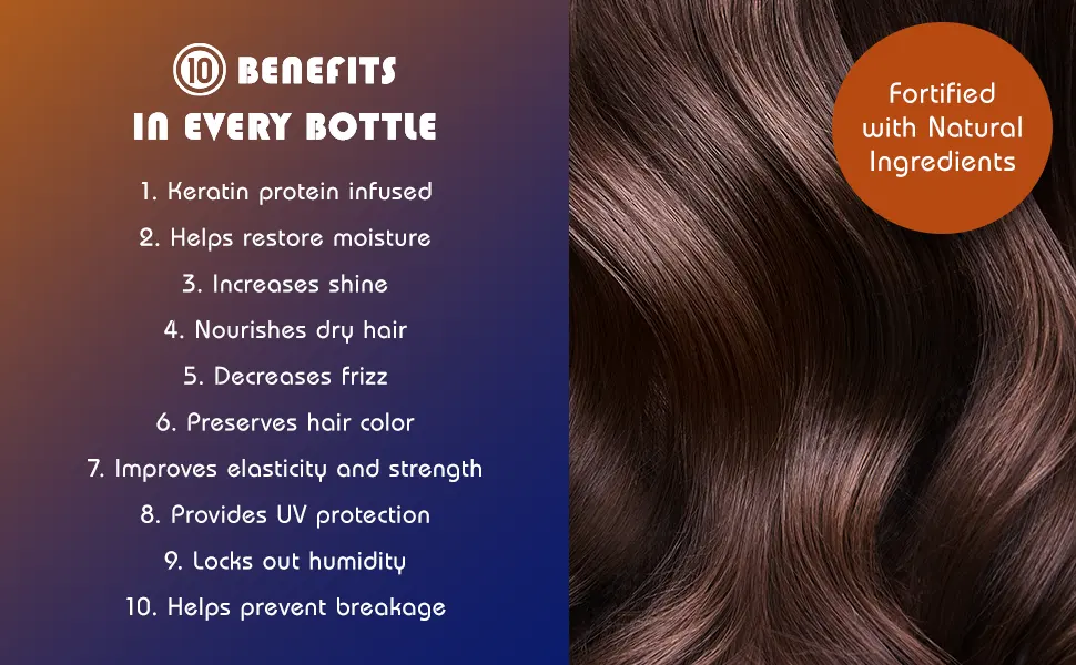 Its A 10 Miracle Shampoo Plus Keratin Unisex 2 oz 2 Fl Oz (Pack of 1) - product information 3