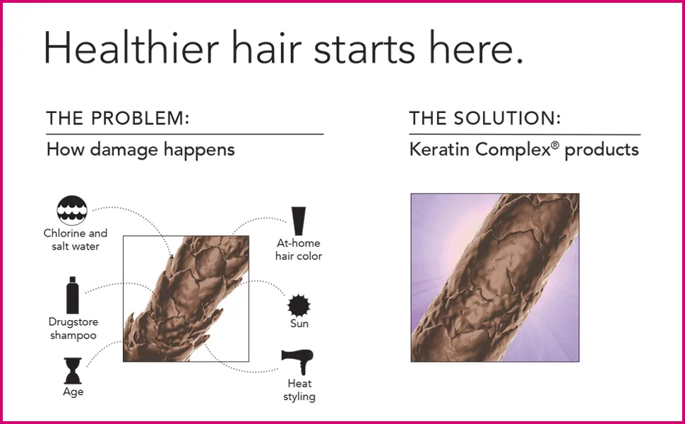 Keratin Complex Blondeshell Debrass Shampoo 33.8 Fl Oz (Pack of 1) - Keratin Complex, shampoo, conditioner