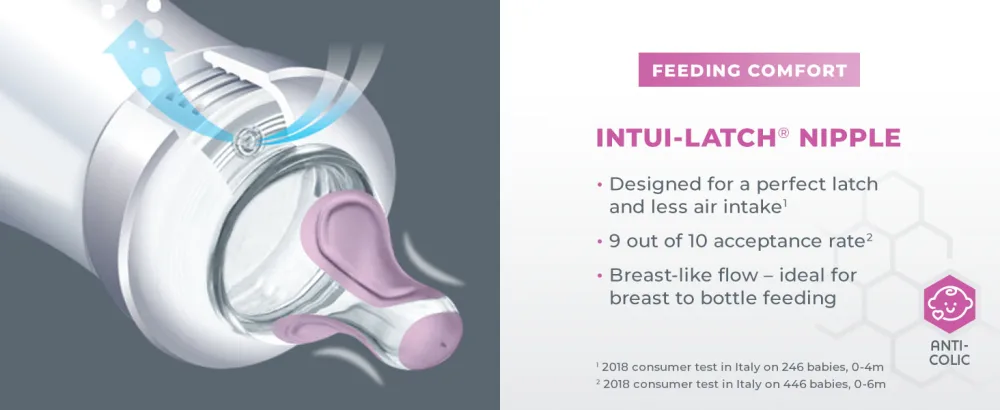 Chicco Duo Hybrid Baby Bottle Nipple Stage 3 Fast Flow (6m+) 2Pk 2 Count (Pack of 1) Stage Three - Intui-Latch Nipple