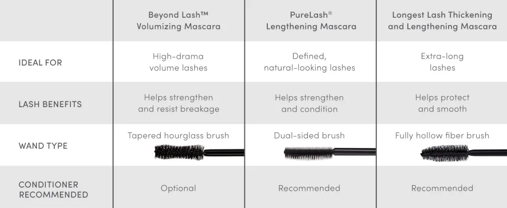 jane iredale Beyond Lash Volumizing Mascara | Naturally Derived Formula Lengthens and Lifts Lashes | Weightless Coverage | Non-Clumping | Black Ink | 1 Count (Pack of 1) - jane iredale clean mascara beyond lash volumizing lengthening mascara makeup natural