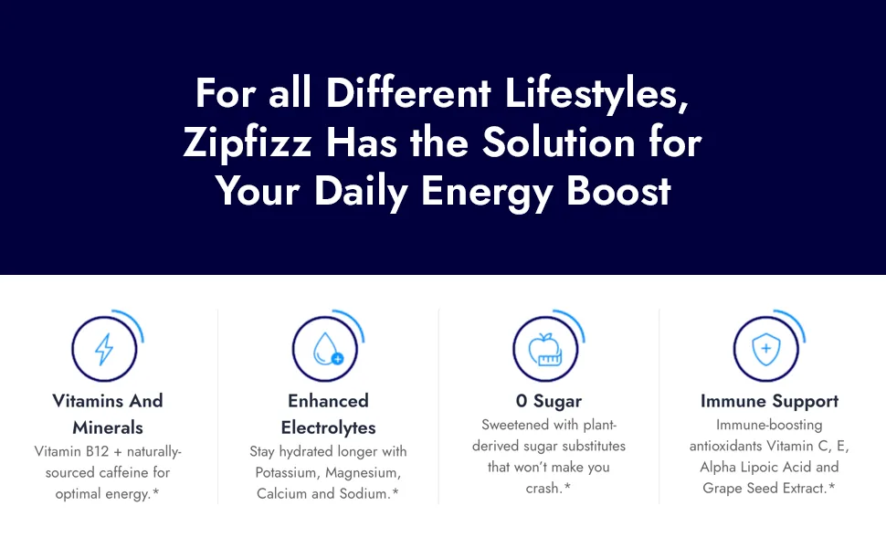 Zipfizz Energy Drink Mix  Electrolyte Hydration Powder with B12 and Multi Vitamin  Combo Pack (24 Pack) Combo 24 Count (Pack of 1) - Zipfizz has the solution