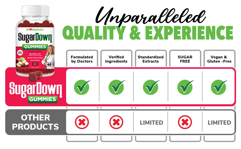 Pharmaganics Dr. Stephanie s SugarDown Gummies   Ceylon & Cassia Cinnamon Supplement - 0g Sugar 60 Count (Pack of 1) - comparison chart