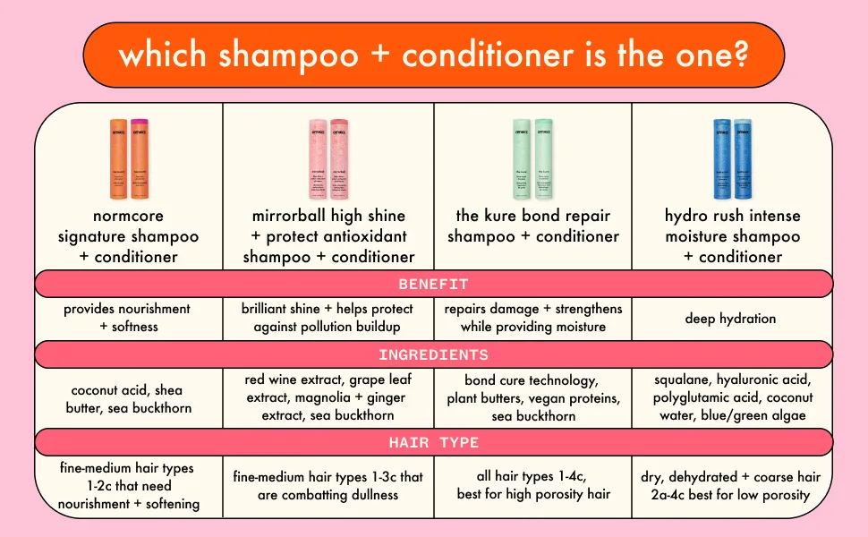 amika Mirrorball High Shine + Protect Antioxidant Conditioner  275ml 9.20 Fl Oz (Pack of 1) - comparison chart