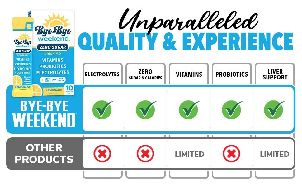Bye-Bye Weekend Lemonade Drink Mix - Electrolytes  Probiotics  Vitamins for Liver & Gut - Goodbye Fatigue  Brain Fog - Zero Sugar 10 Count (Pack of 1) - unparalleled quality
