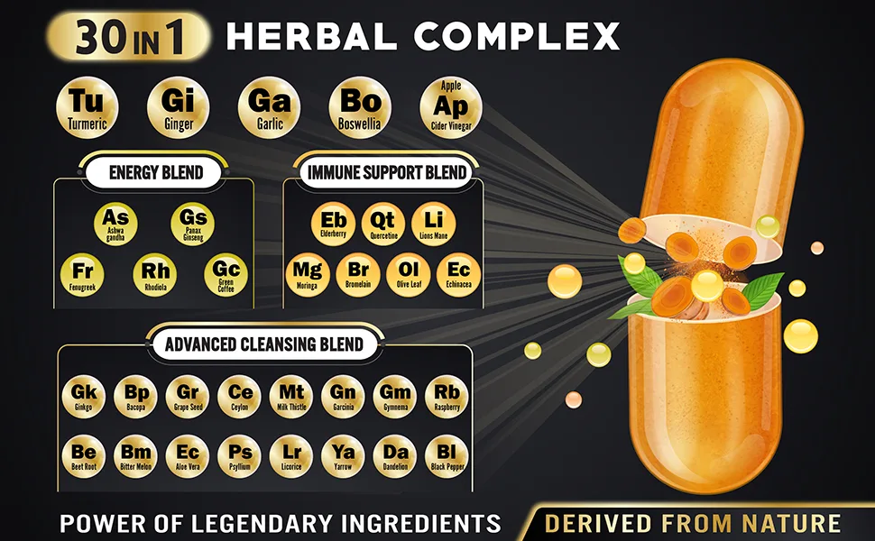 30 in 1 Turmeric Curcumin + Ginger Capsules 95% Curcuminoids Equivalent to 20000mg with Ginger Ginseng Bromelain Moringa Black Pepper Joint Inflammatory & Absorption Support - Turmeric Curcumin