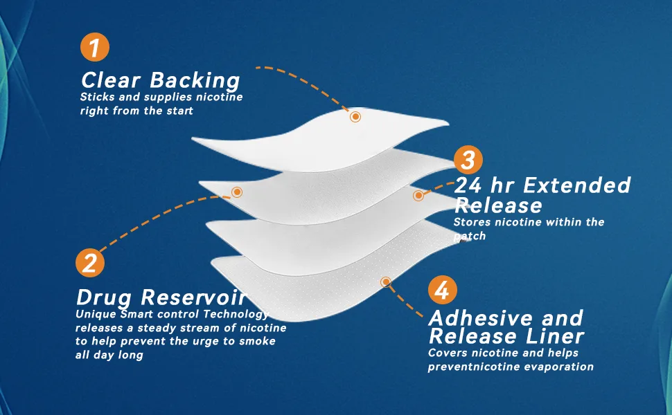 Puzeku Quit Smoking Patches Step 2 to Help Quit Smoking Skin-Friendly Transdermal System Patch Delivered Over 24 Hours Stop Smoking Aids That Work 30 Patches 14 mg - stop smoking aid that work