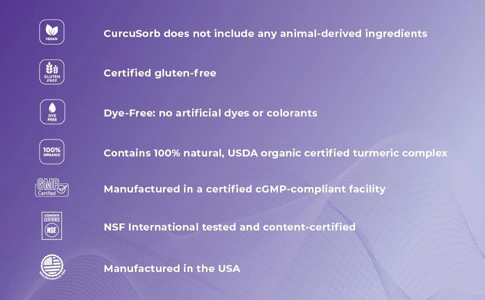 CurcuSorb Turmeric Curcumin Supplement 90-Day Supply | High Absorption Clinically Studied Turmeric Supplement Complex | Turmeric Supplements Capsules - curcusorb