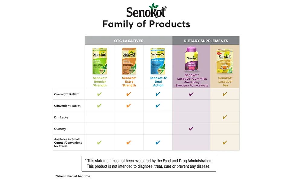 Senokot Regular Strength 100 Tablets Natural Vegetable Laxative Ingredient Senna for Gentle Dependable Overnight Relief of Occasional Constipation - Comparison Chart
