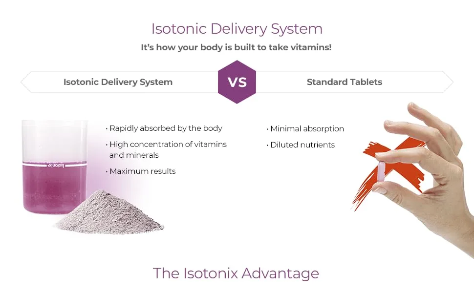 Isotonix Activated B Complex Market America (90 Servings) - isotonic delivery system vitamins and minerals rapidly absorbed maximum results delivers nutrients