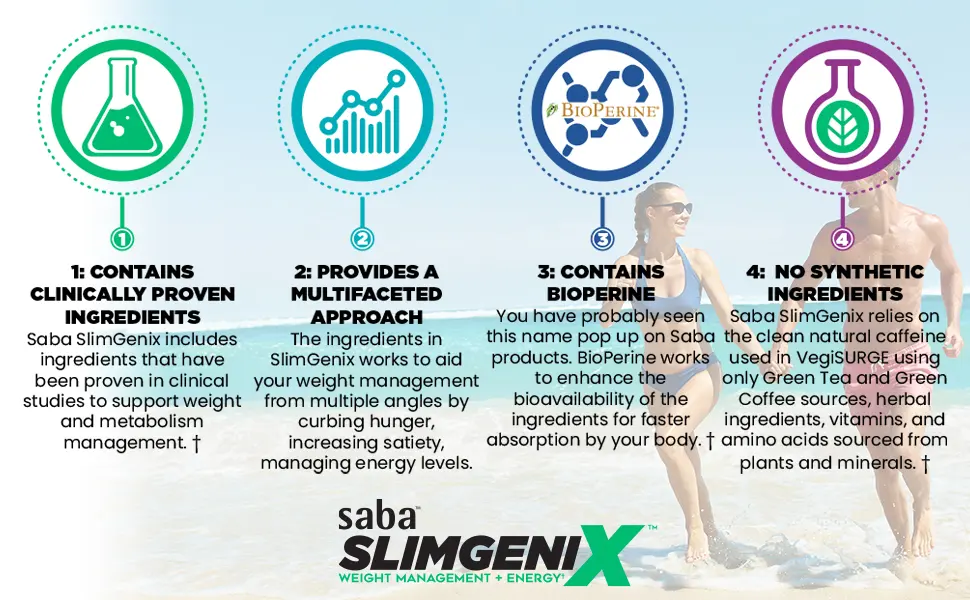 Saba SlimGenix -Energy Weight Management Appetite Control Focus Fat Burner with Branded Patented & Clinical Proven Ingredients-60 Capsules - What Makes SlimGenix Effective?