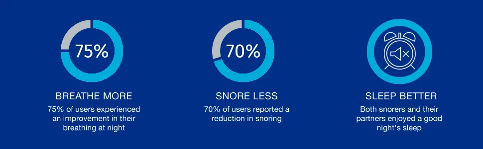 Snoring Nose Clip Nose Snore Stopper and Snoring Solution Effective Stop Snoring Device for a Better Sleep 4pcs Clear and Colorless - Snoring Solution